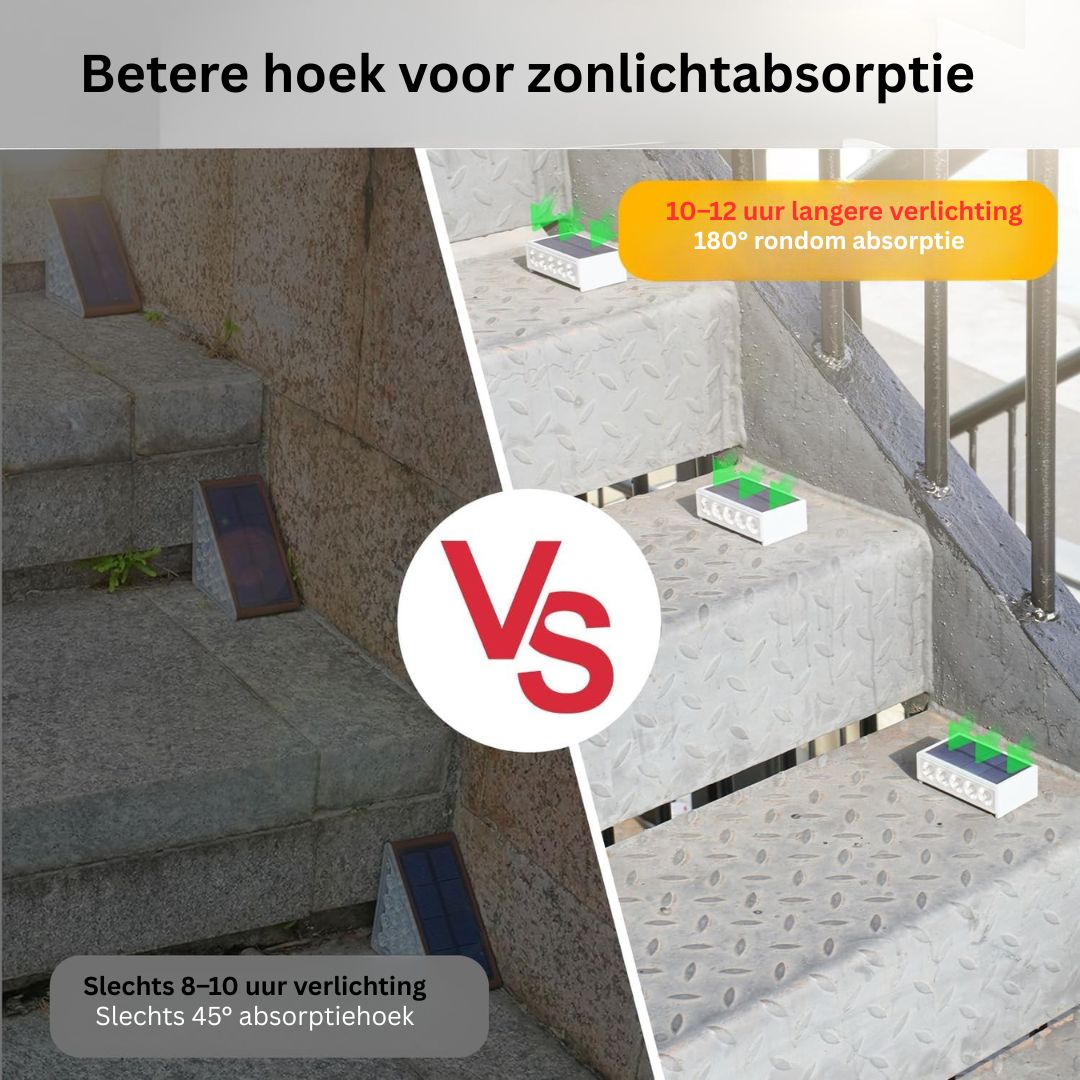 Solar Trapverlichting Buiten Waterdicht LED Deckverlichting voor Trappen