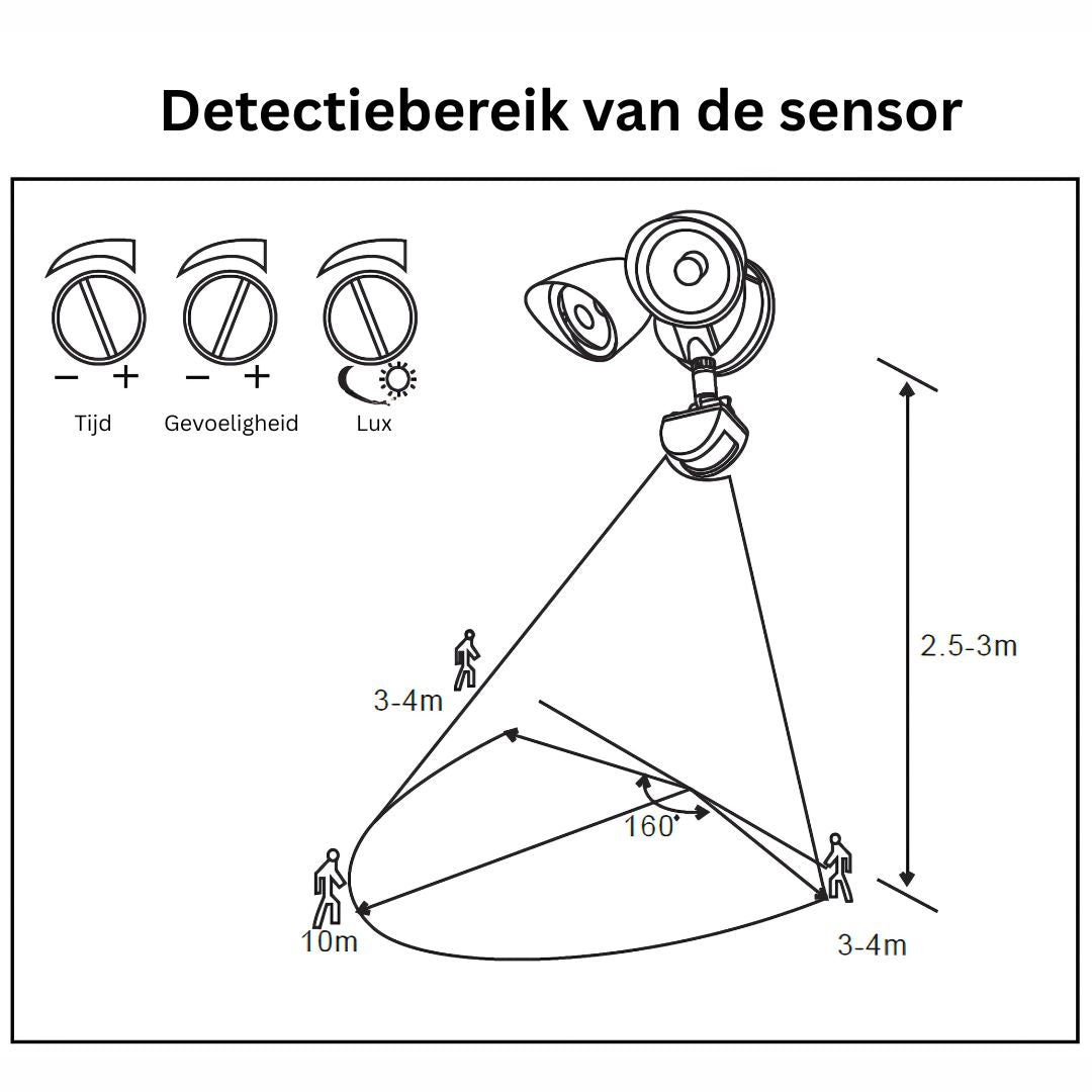 Wandlamp Buiten met LED Sensor - Zwart Aluminium en Kunststof, IP54