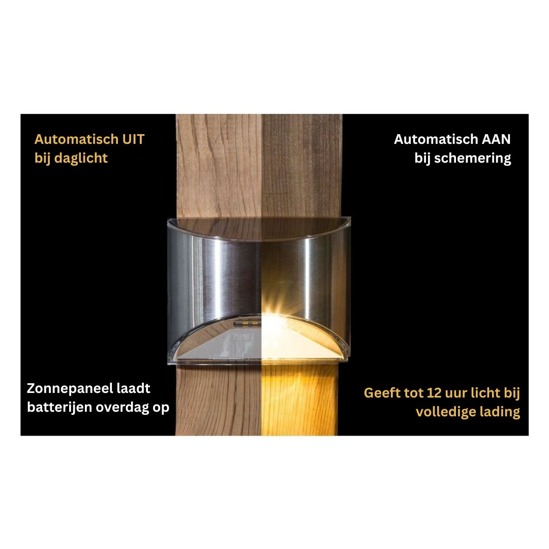 RVS LED Buitenwandlamp waterdicht IP65 voor Terrassen & Patio’s