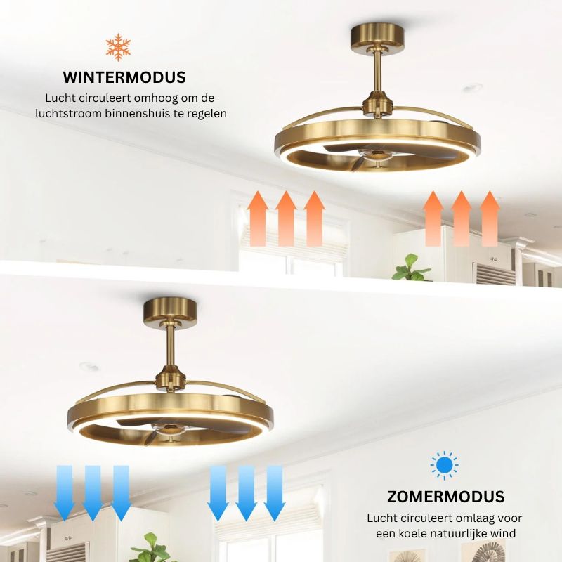 Plafondventilator met Lamp en Afstandsbediening – 27 Industrieel Design