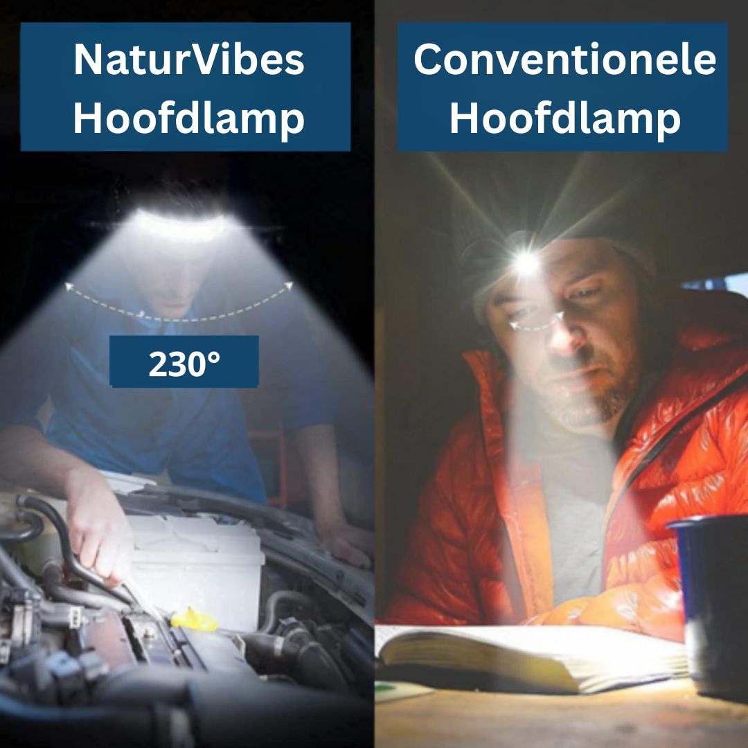 LED Koplamp 230° Groothoek Bewegingssensor Waterdicht Lichtgewicht