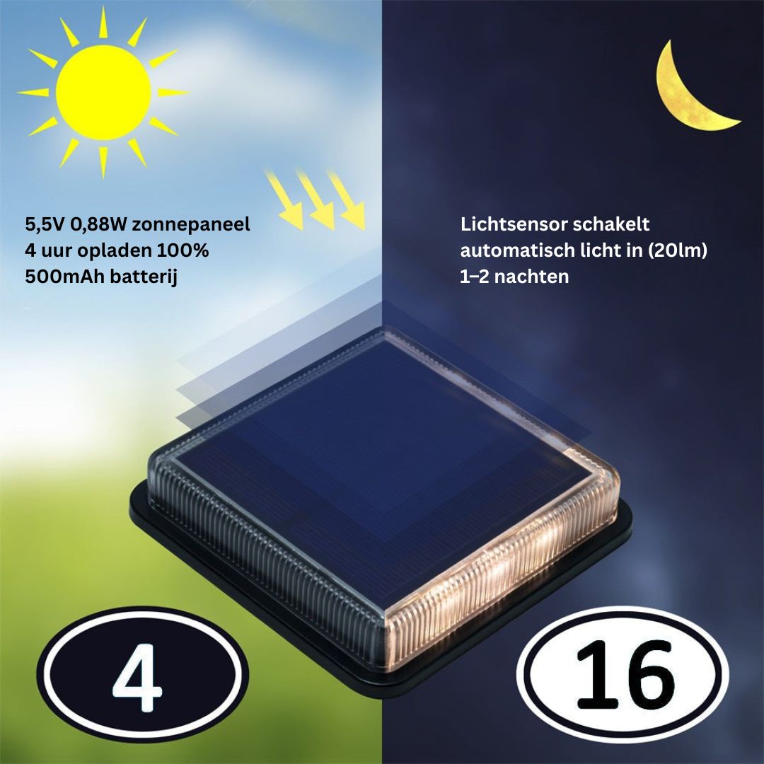 Solar Buitenverlichting - Waterdichte LED Buitenlamp voor Tuin en Terras
