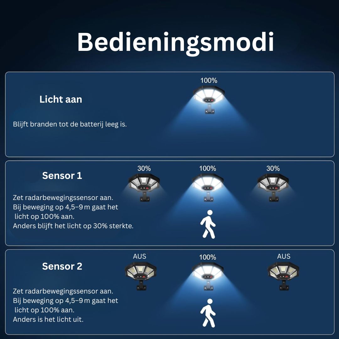 Zonne-straatlampen voor buiten met bewegingssensor, 168 LED IP66 6500K