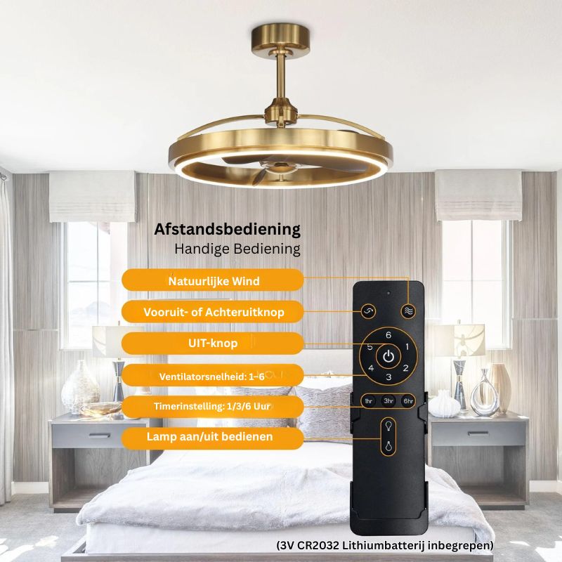 Plafondventilator met Lamp en Afstandsbediening – 27 Industrieel Design